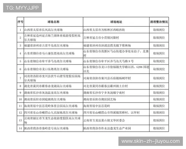 世界高尔夫球场可持续管理工作手册发布，国家部委联合公布高尔夫球场清理整治结果